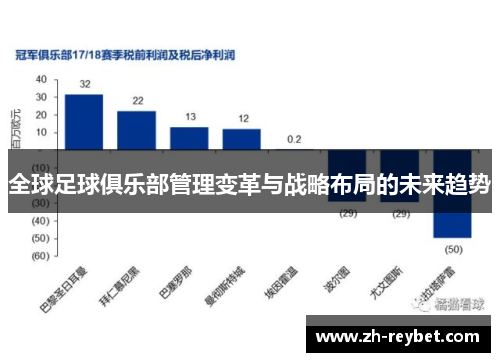 全球足球俱乐部管理变革与战略布局的未来趋势