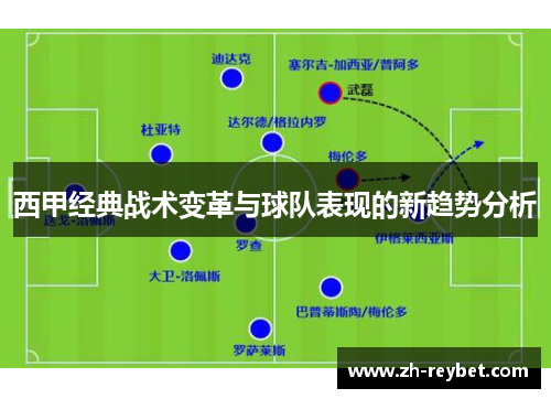 西甲经典战术变革与球队表现的新趋势分析